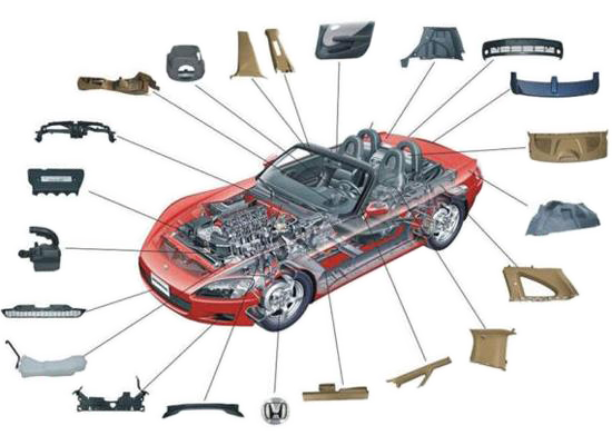 汽車輕量化拉動(dòng)改性塑料產(chǎn)業(yè)需求