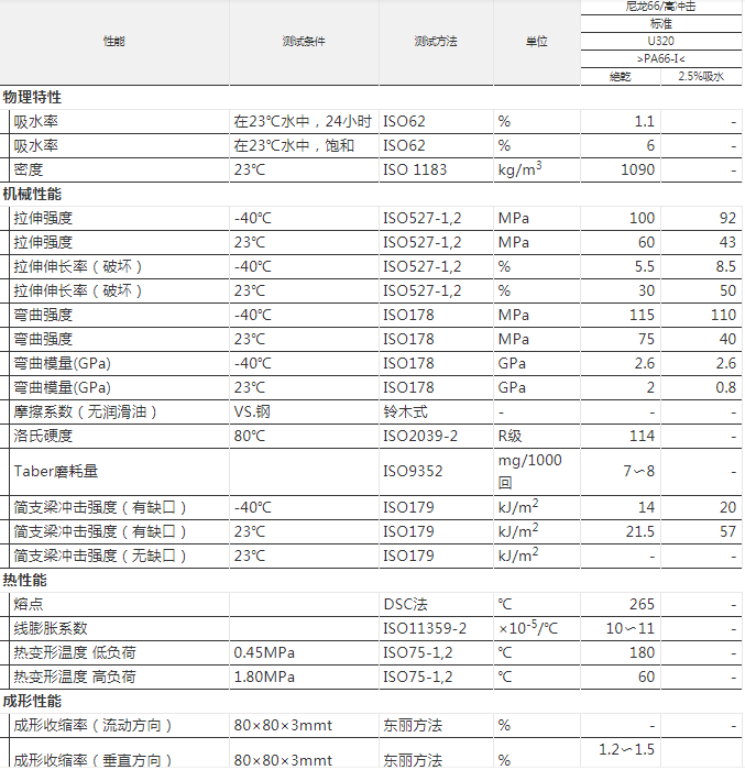 PA66 美國(guó)杜邦 70G33HS1L NC010 本色半透明 聚酰胺尼龍66 耐高溫PA66