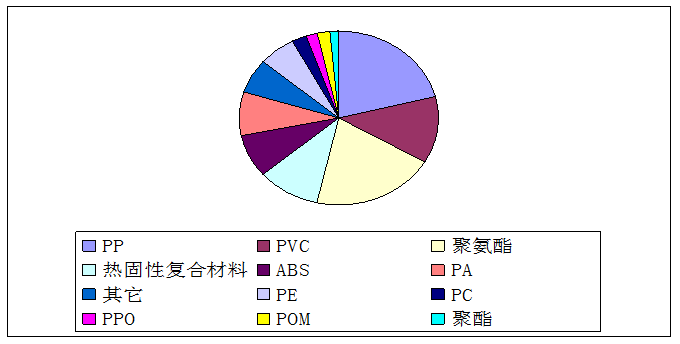汽車(chē)用改性塑料PA610概述